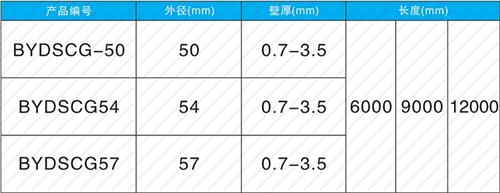 榆中法兰式声测管现货规格尺寸