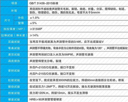 榆中法兰式声测管现货性能特点
